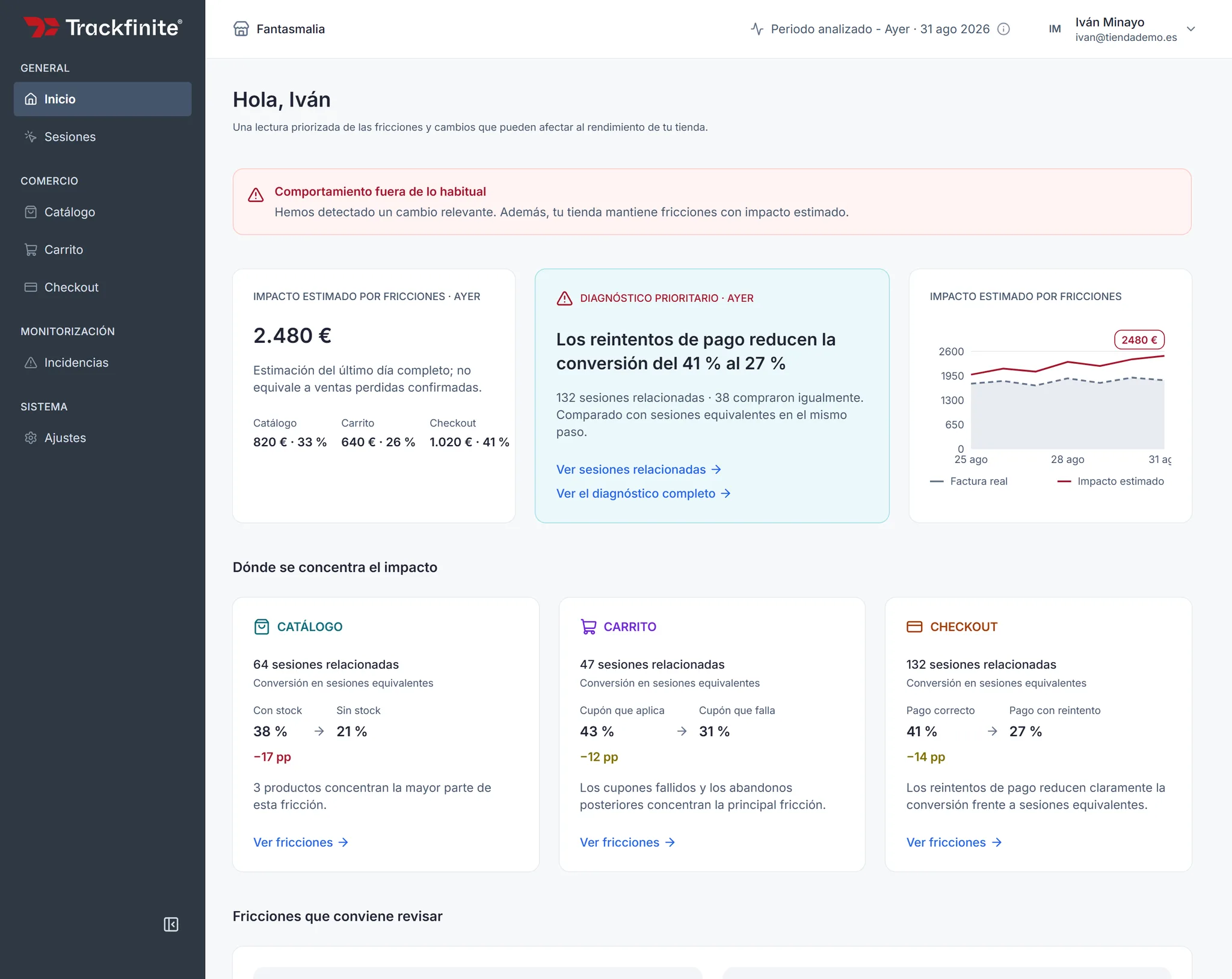 The Trackfinite dashboard: estimated impact of the day's friction, priority diagnosis, and where the impact concentrates across catalog, cart and checkout.